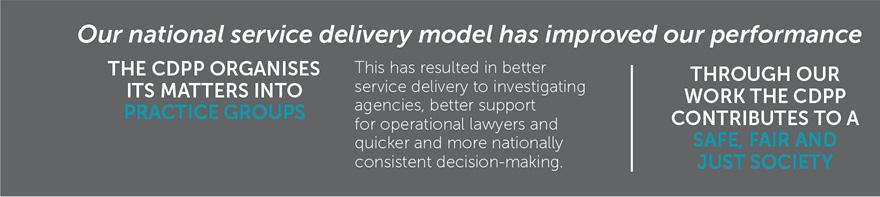 Our national service delivery model has improved our performance. Through our work the CDPP contributes to a safe, fair and just society.