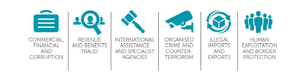 The CDPP has six national practice groups.