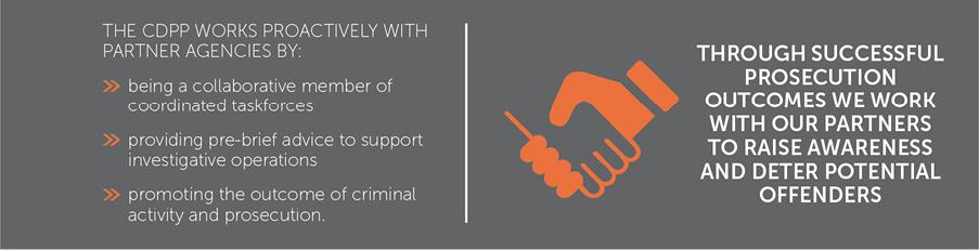 The CDPP works proactively with partner agencies by being a collaborative member of coordinators taskforces, providing pre-brief evidence to support investigative operations and promoting the outcome of criminal activity and prosecution