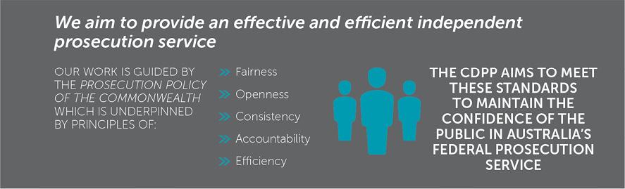The CDPP aims to provide an effective and efficient independent prosecution service. Our work is guided by the Prosecution Policy of the Commonwealth.