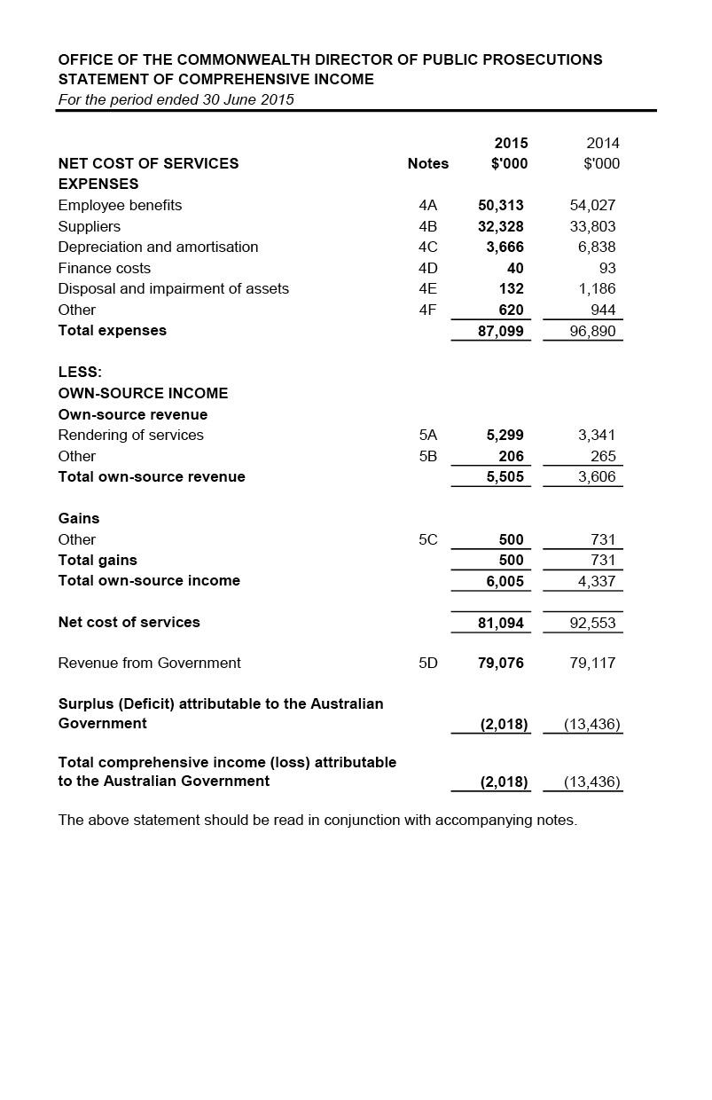 Independent Audit Report 2014–2015
