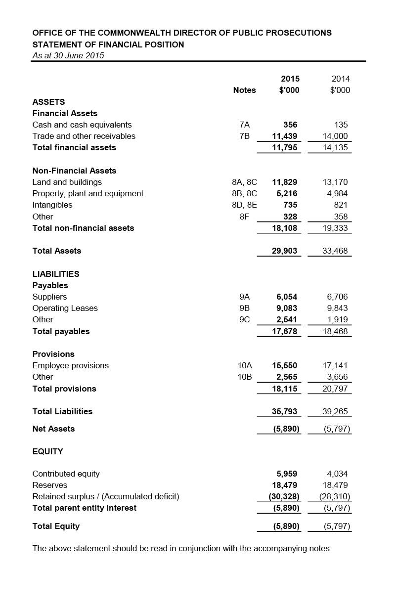 Independent Audit Report 2014–2015