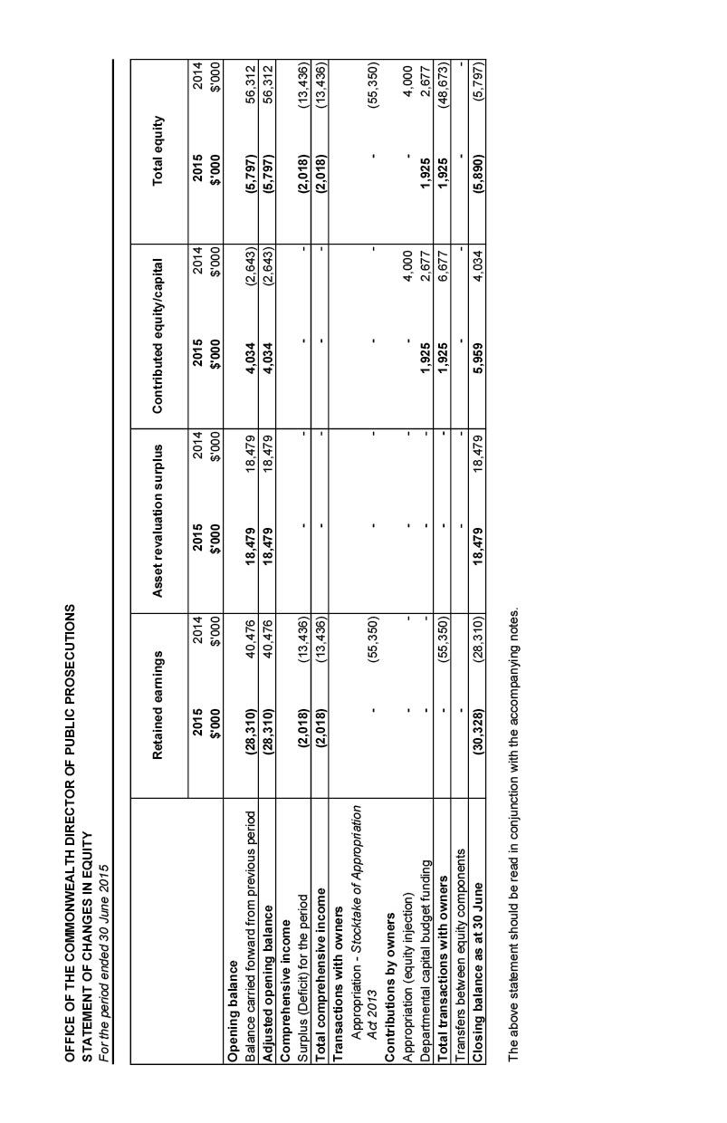 Independent Audit Report 2014–2015