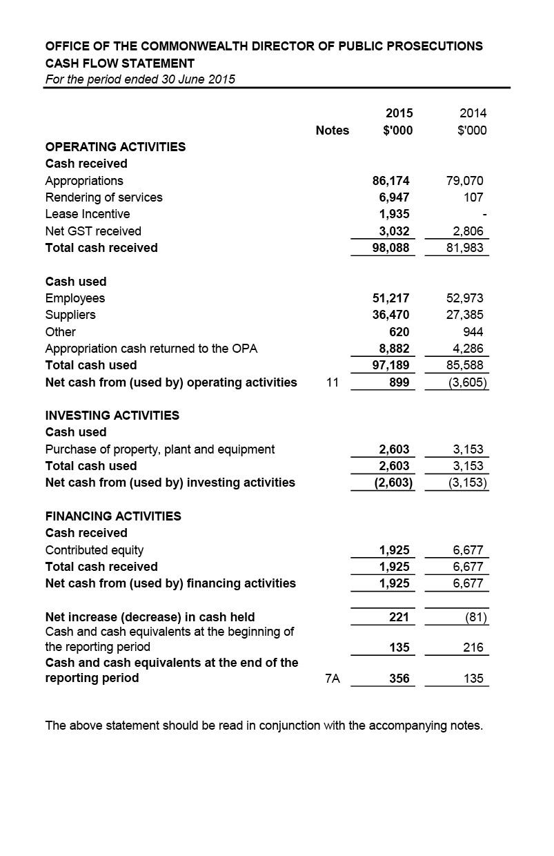 Independent Audit Report 2014–2015
