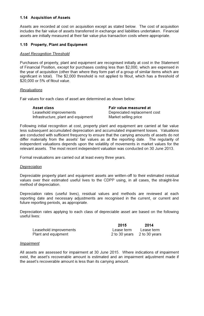 Independent Audit Report 2014–2015