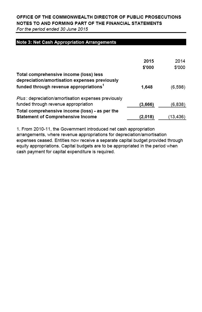 Independent Audit Report 2014–2015