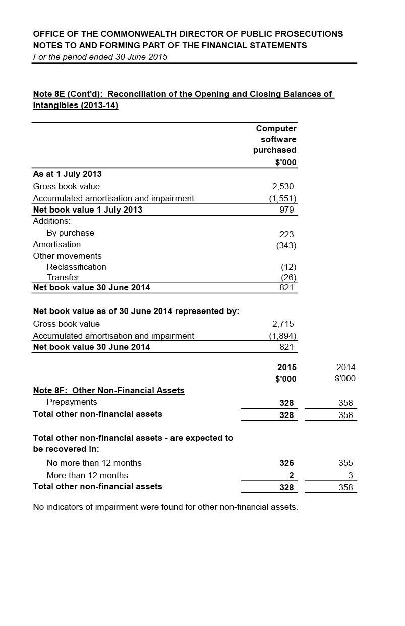 Independent Audit Report 2014–2015