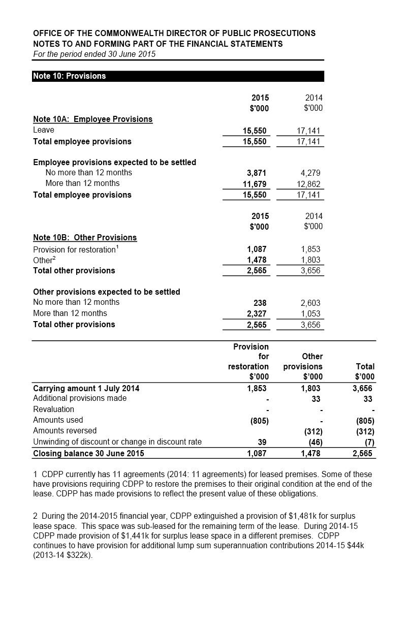 Independent Audit Report 2014–2015