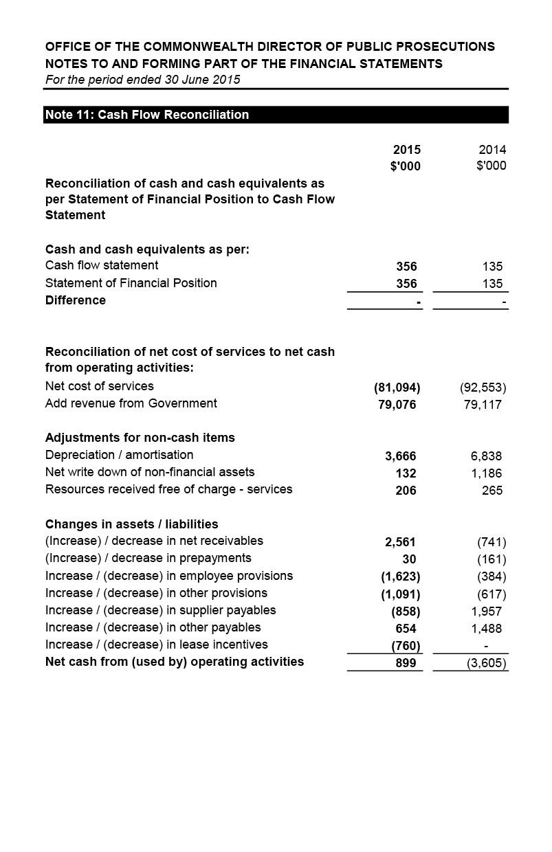 Independent Audit Report 2014–2015