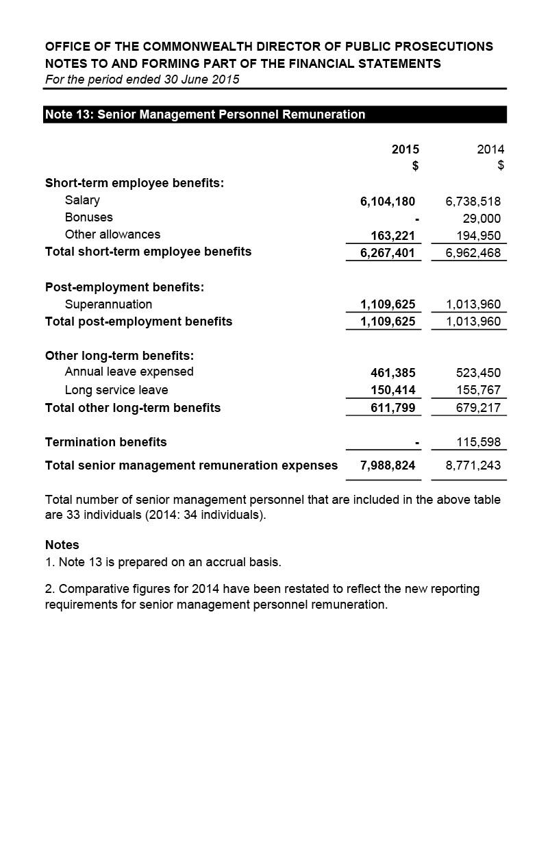 Independent Audit Report 2014–2015