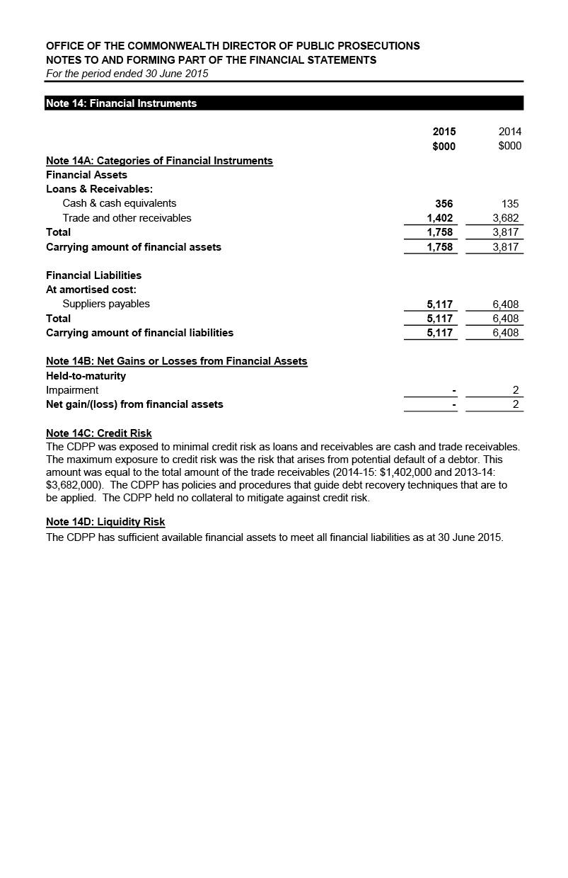 Independent Audit Report 2014–2015