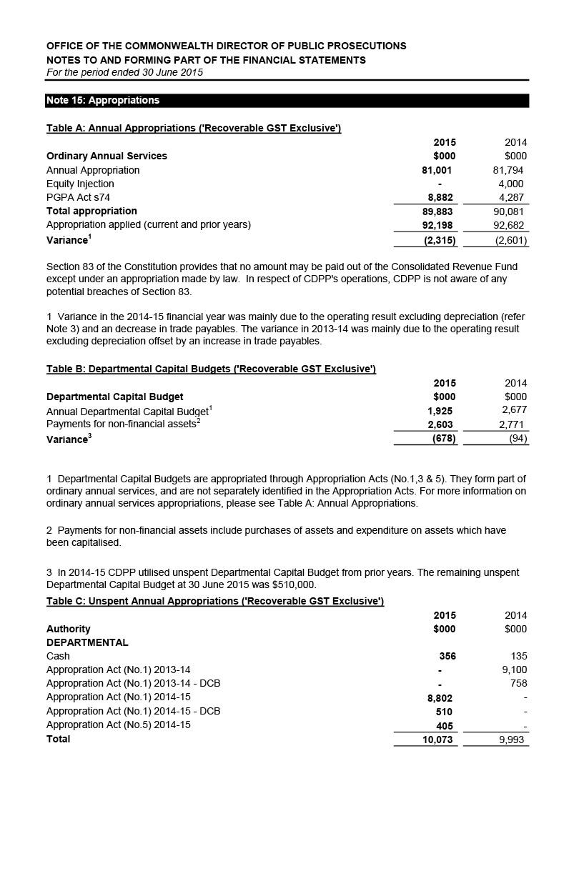 Independent Audit Report 2014–2015