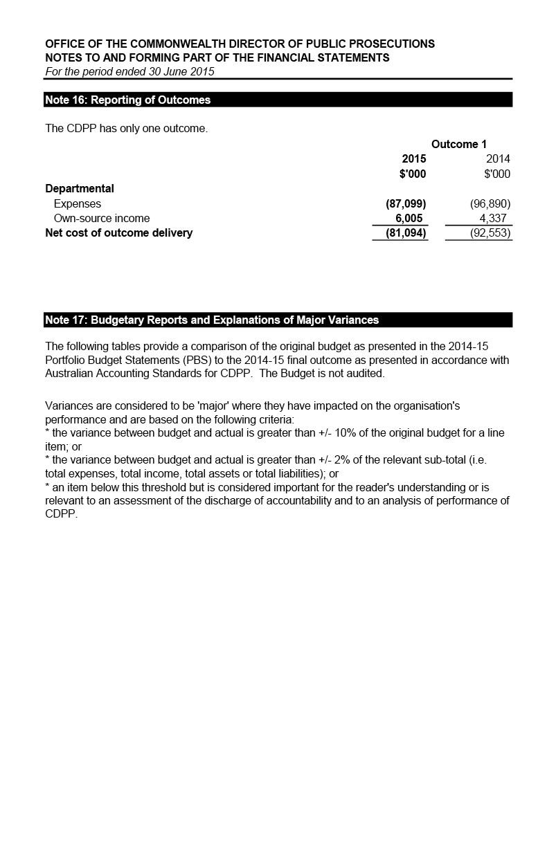 Independent Audit Report 2014–2015