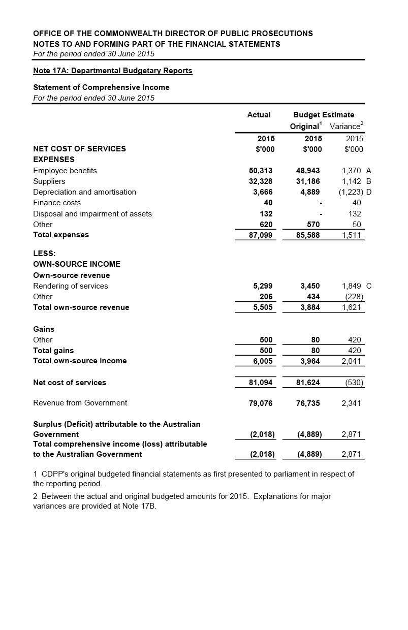 Independent Audit Report 2014–2015