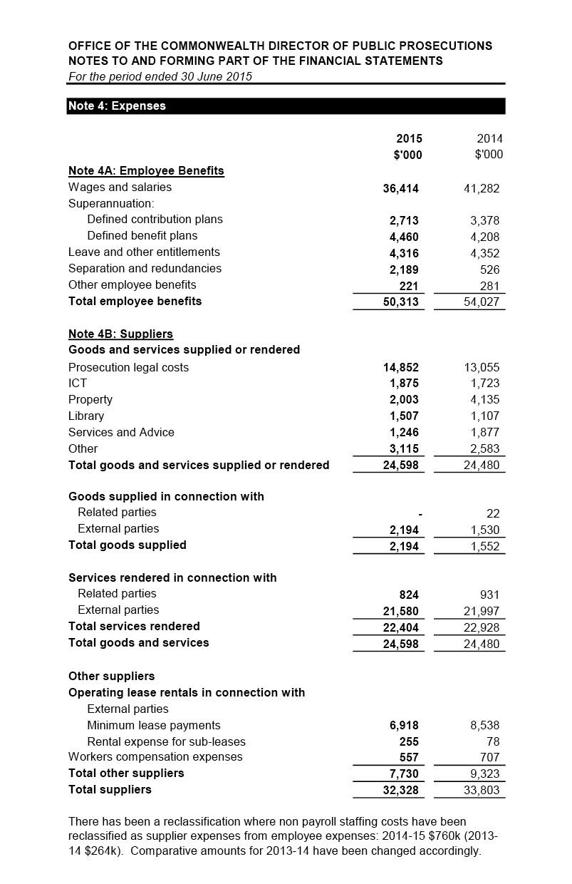 Independent Audit Report 2014–2015