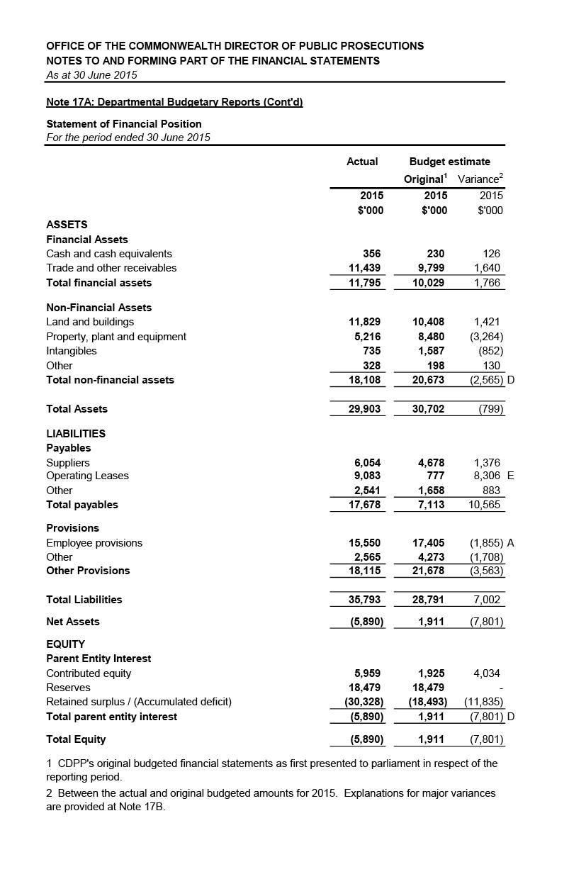 Independent Audit Report 2014–2015