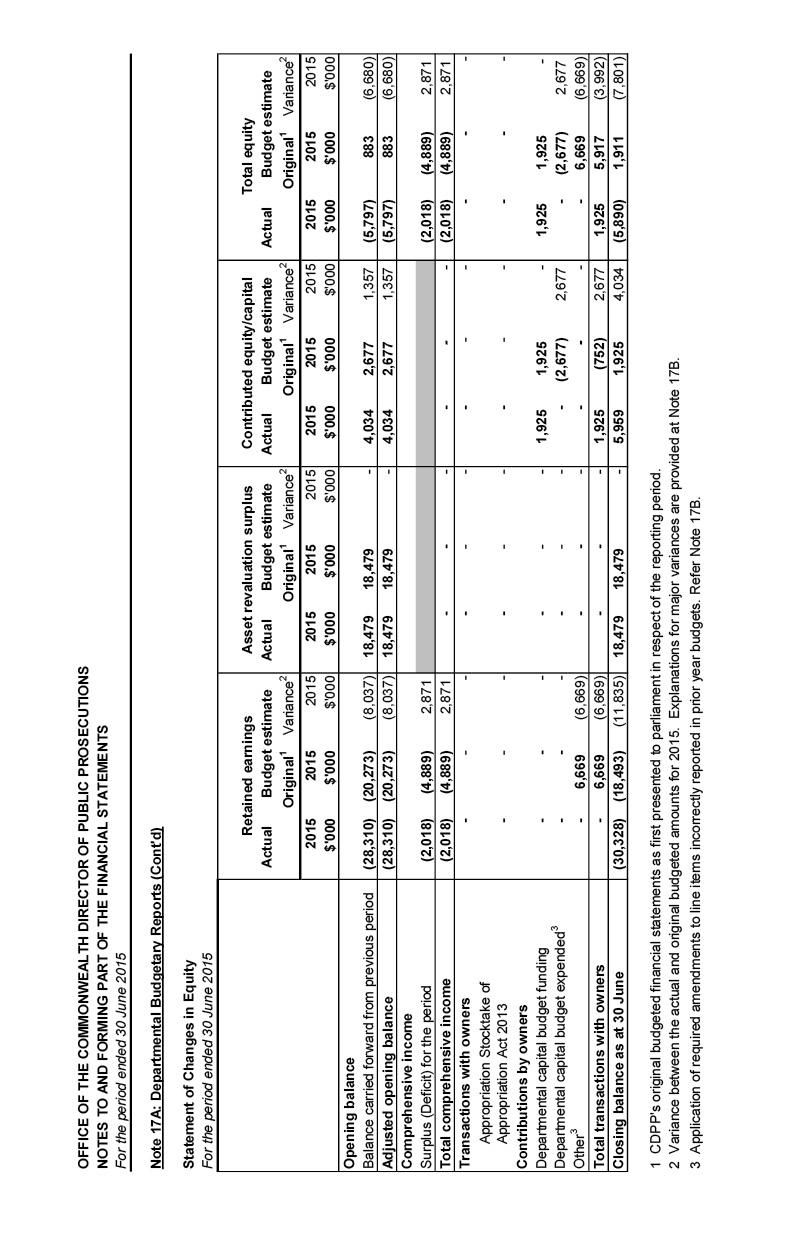 Independent Audit Report 2014–2015
