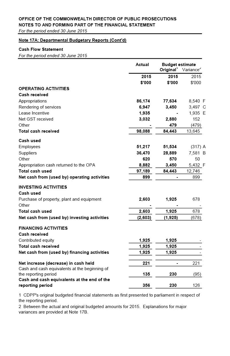 Independent Audit Report 2014–2015
