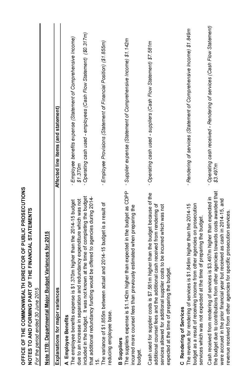 Independent Audit Report 2014–2015