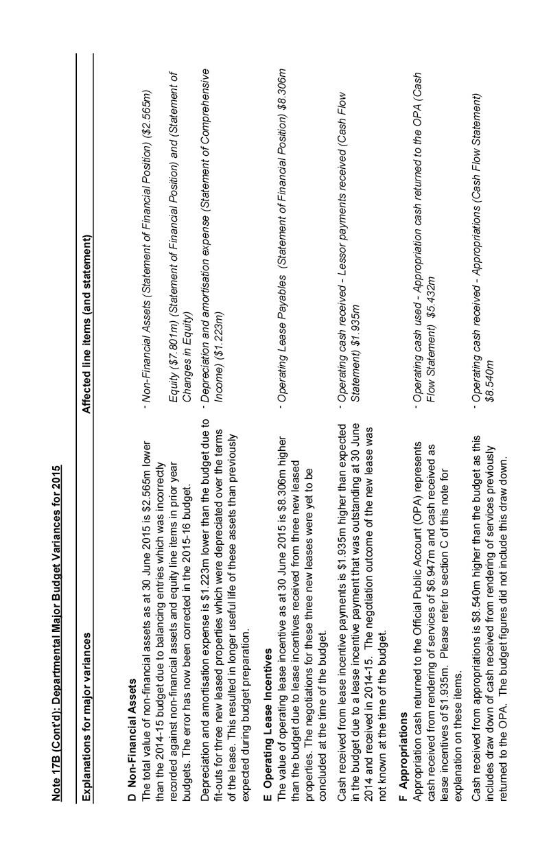 Independent Audit Report 2014–2015