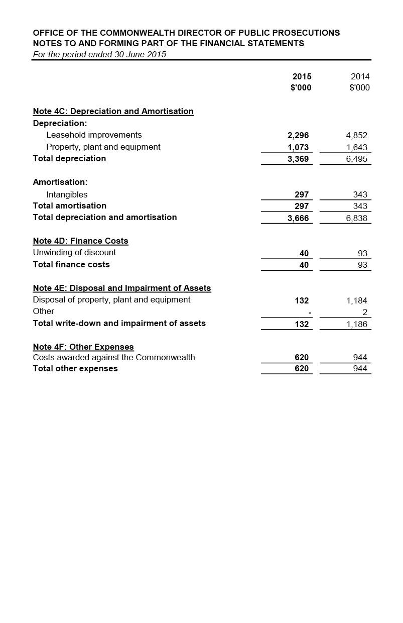 Independent Audit Report 2014–2015