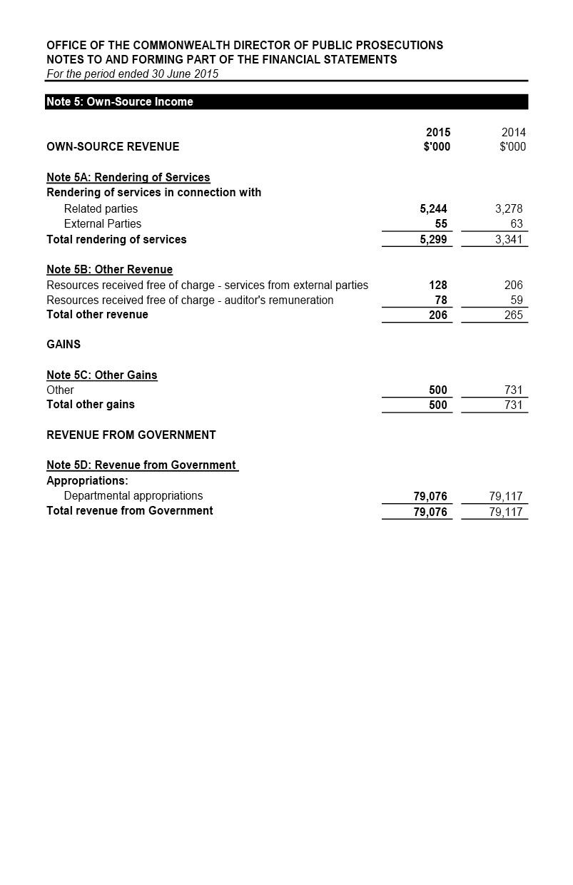 Independent Audit Report 2014–2015