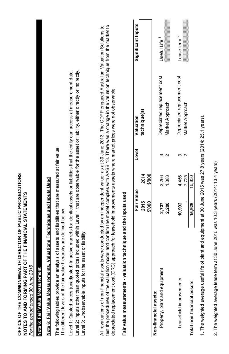Independent Audit Report 2014–2015