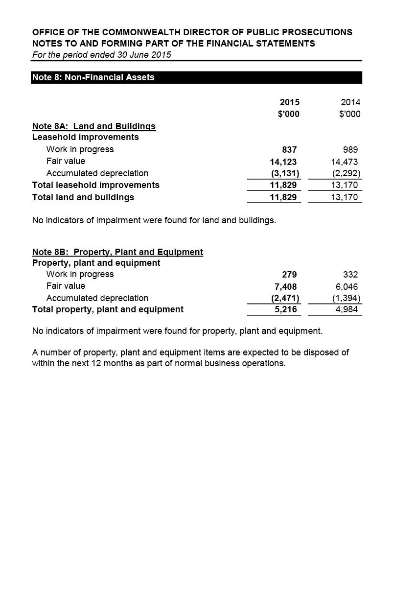 Independent Audit Report 2014–2015