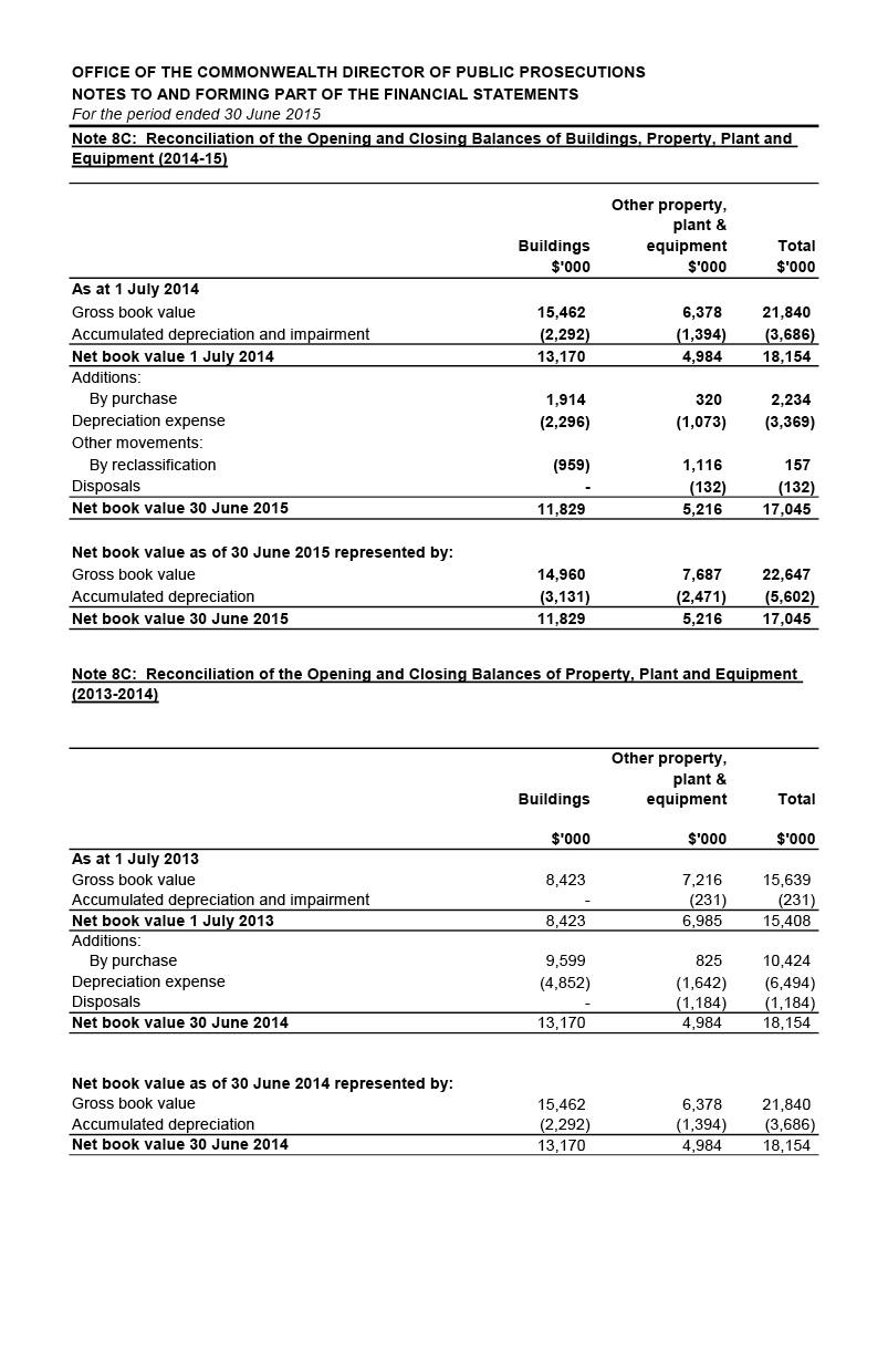 Independent Audit Report 2014–2015
