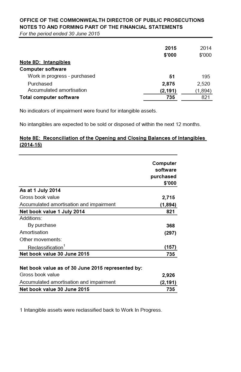 Independent Audit Report 2014–2015